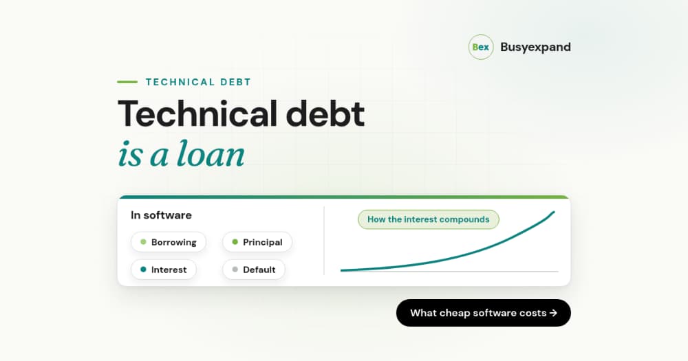 Technical Debt Is a Loan: What Cheap Software Really Costs You